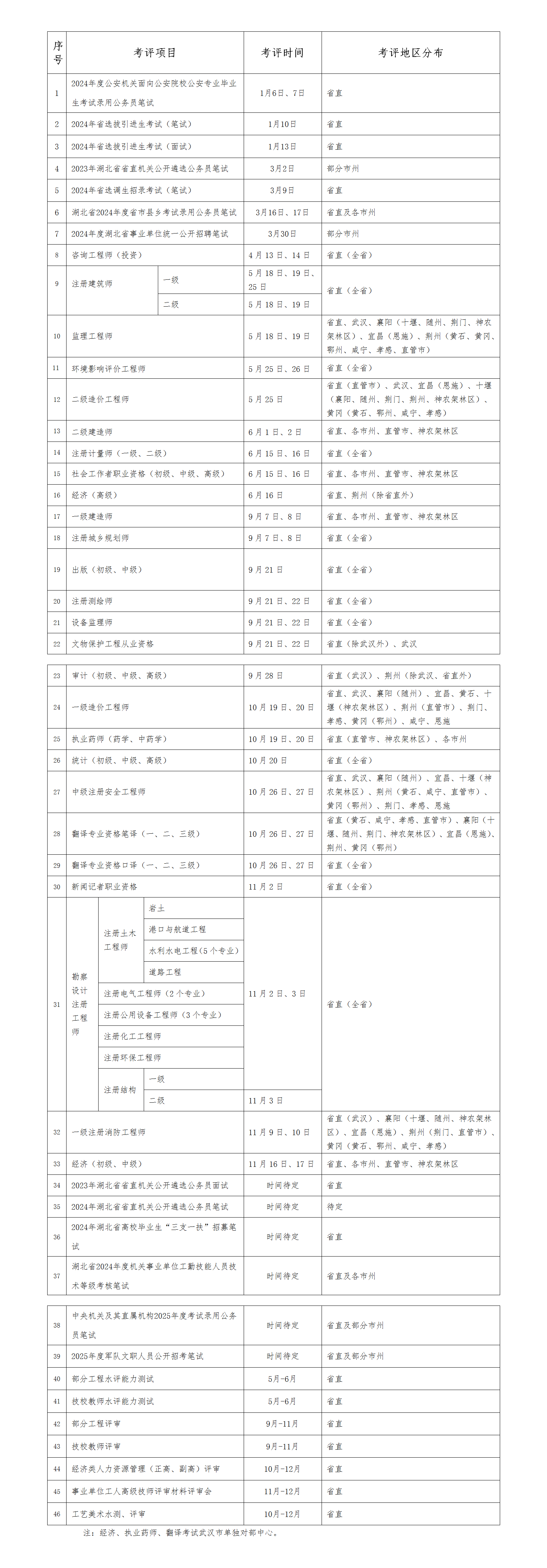 新濠博亚