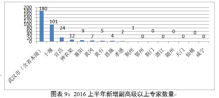 新濠博亚