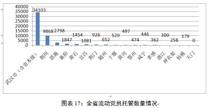 新濠博亚