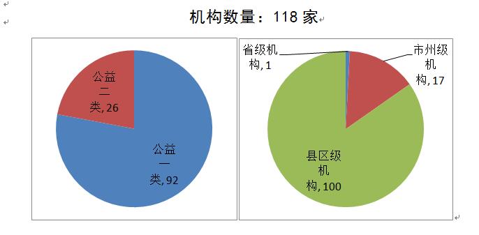 新濠博亚