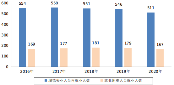 新濠博亚