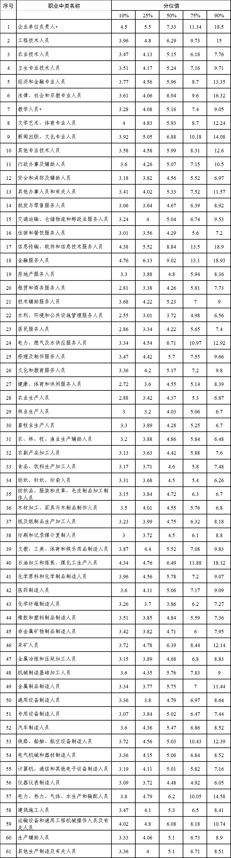 新濠博亚
