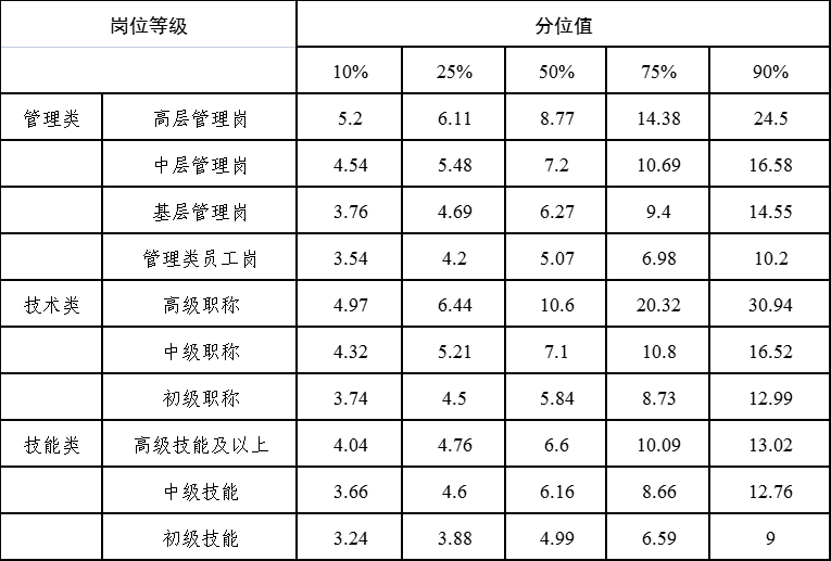 新濠博亚
