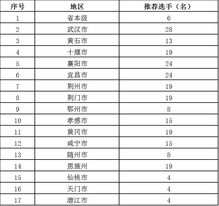 新濠博亚