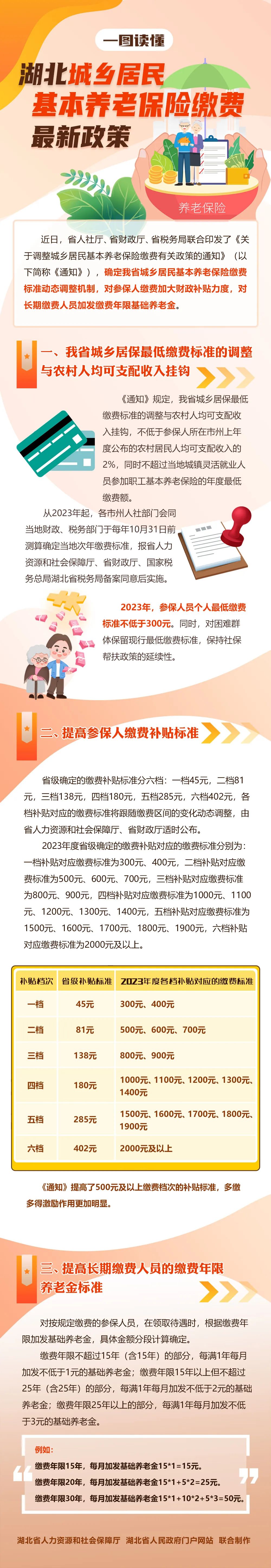 新濠博亚