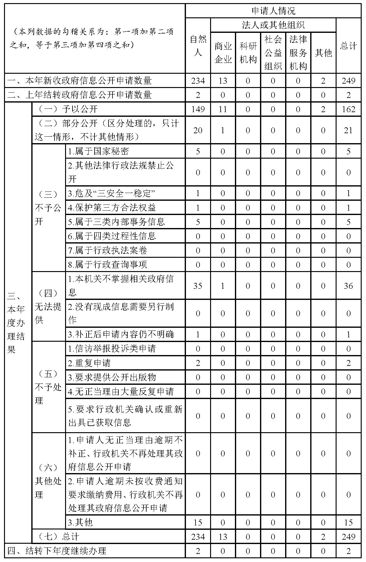 新濠博亚