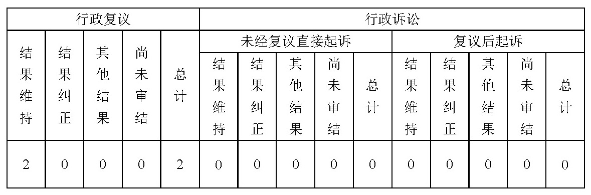 新濠博亚